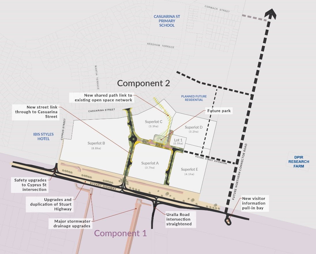 Component 1 and 2 locations